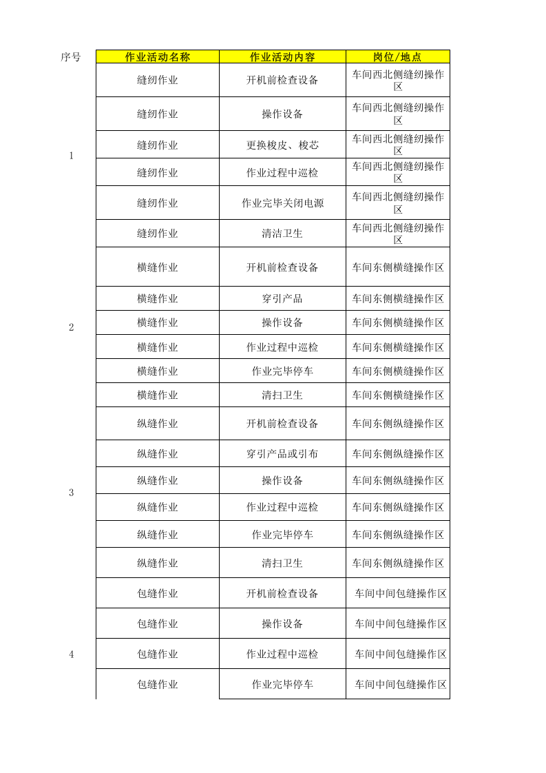 17印花整理作业活动清单.xls 第1页