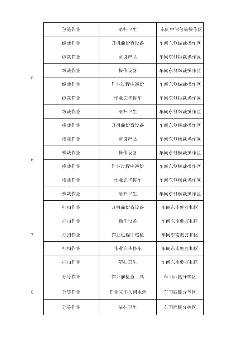 17印花整理作业活动清单.xls 第2页