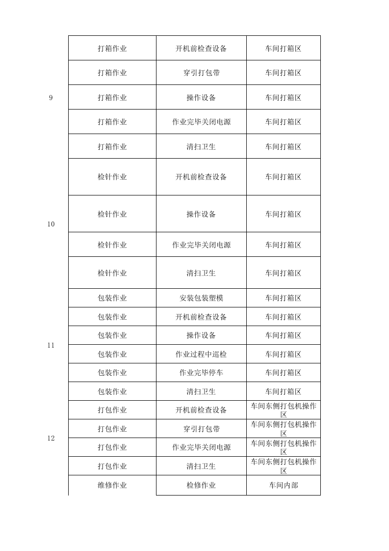 17印花整理作业活动清单.xls 第3页