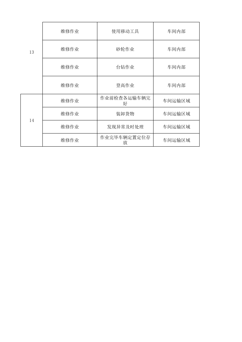 17印花整理作业活动清单.xls 第4页