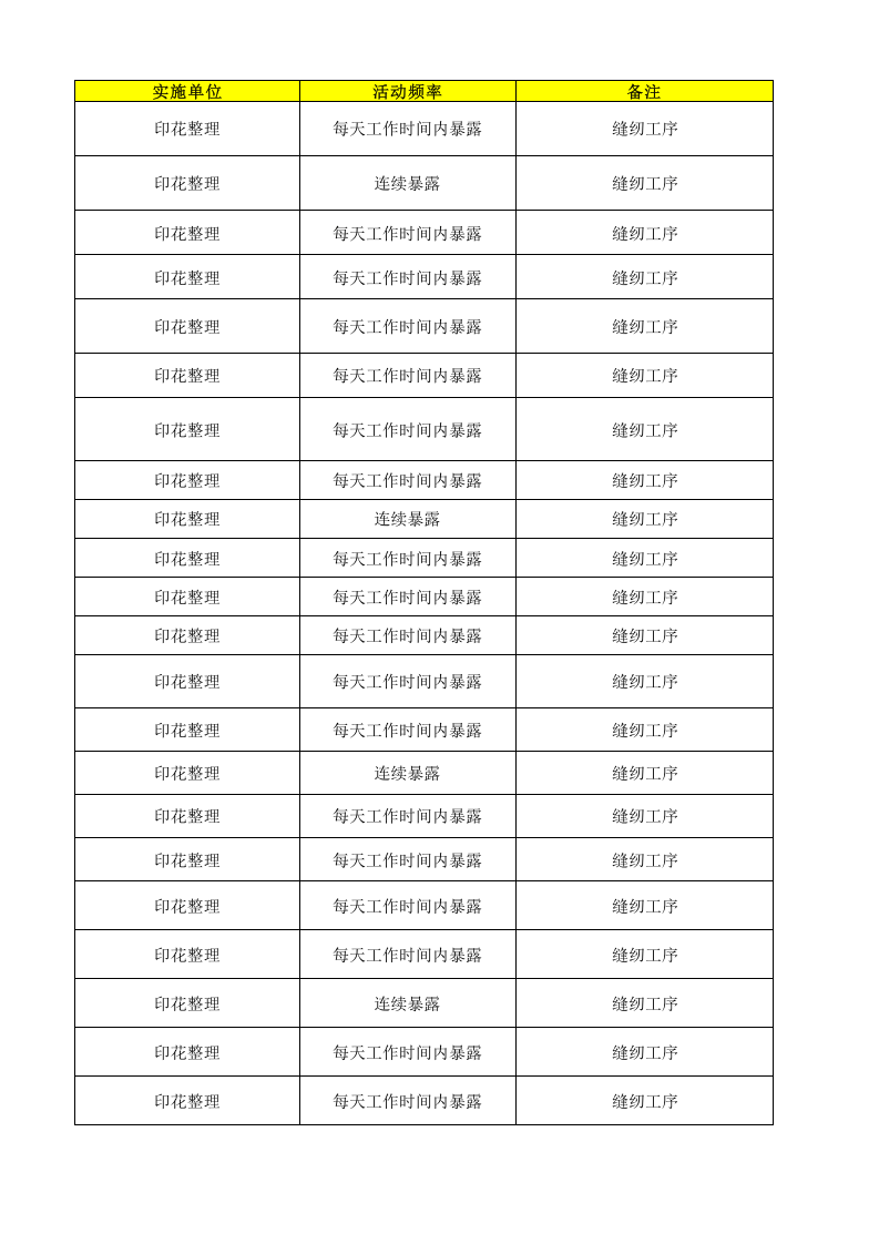 17印花整理作业活动清单.xls 第5页