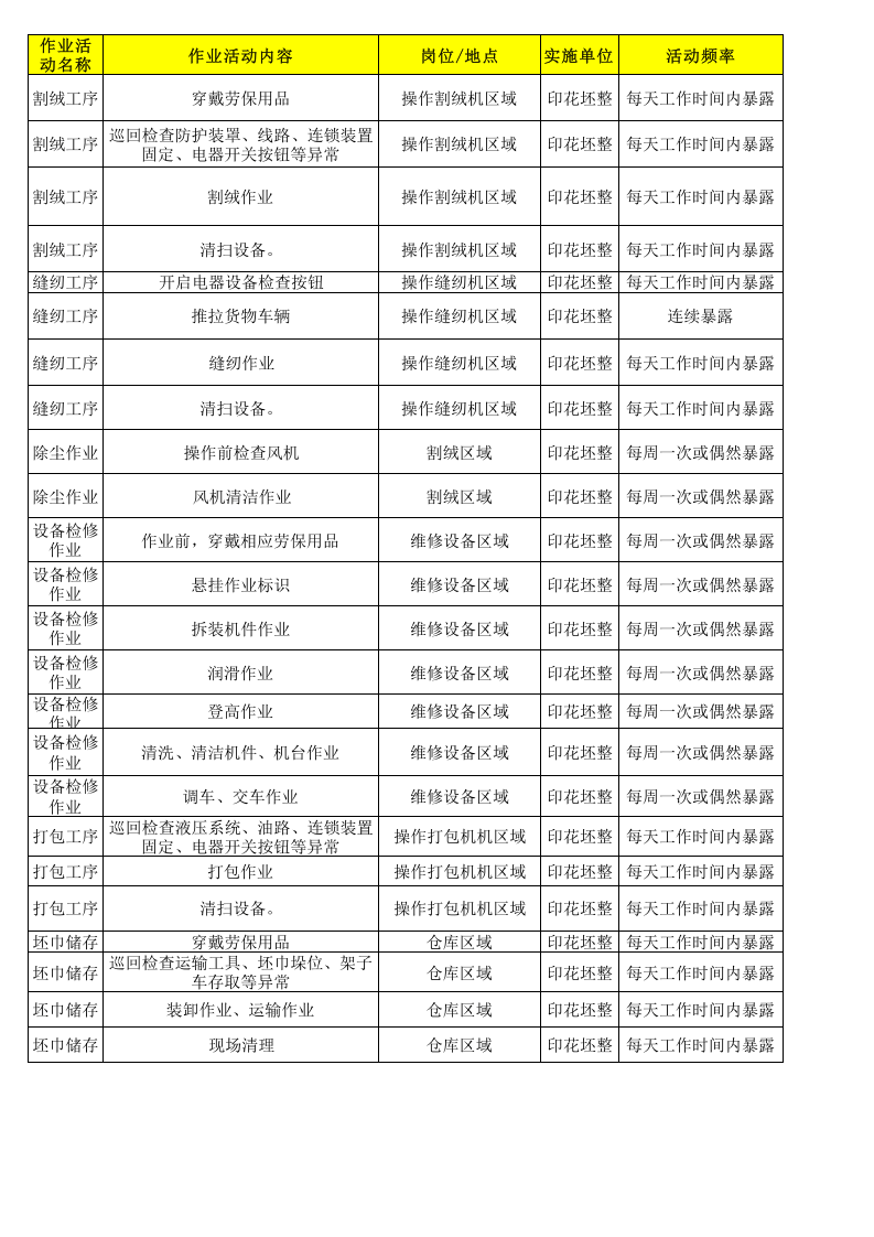 16印花坯整作业活动清单.xls 第1页