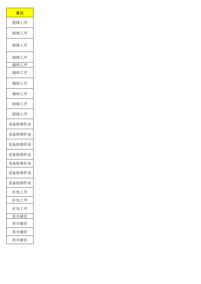 16印花坯整作业活动清单.xls 第2页