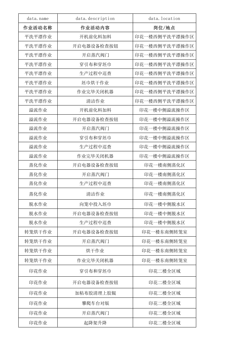 15印花车间作业活动清单.xlsx 第1页