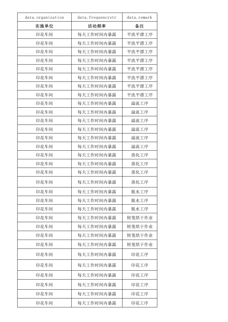 15印花车间作业活动清单.xlsx 第4页