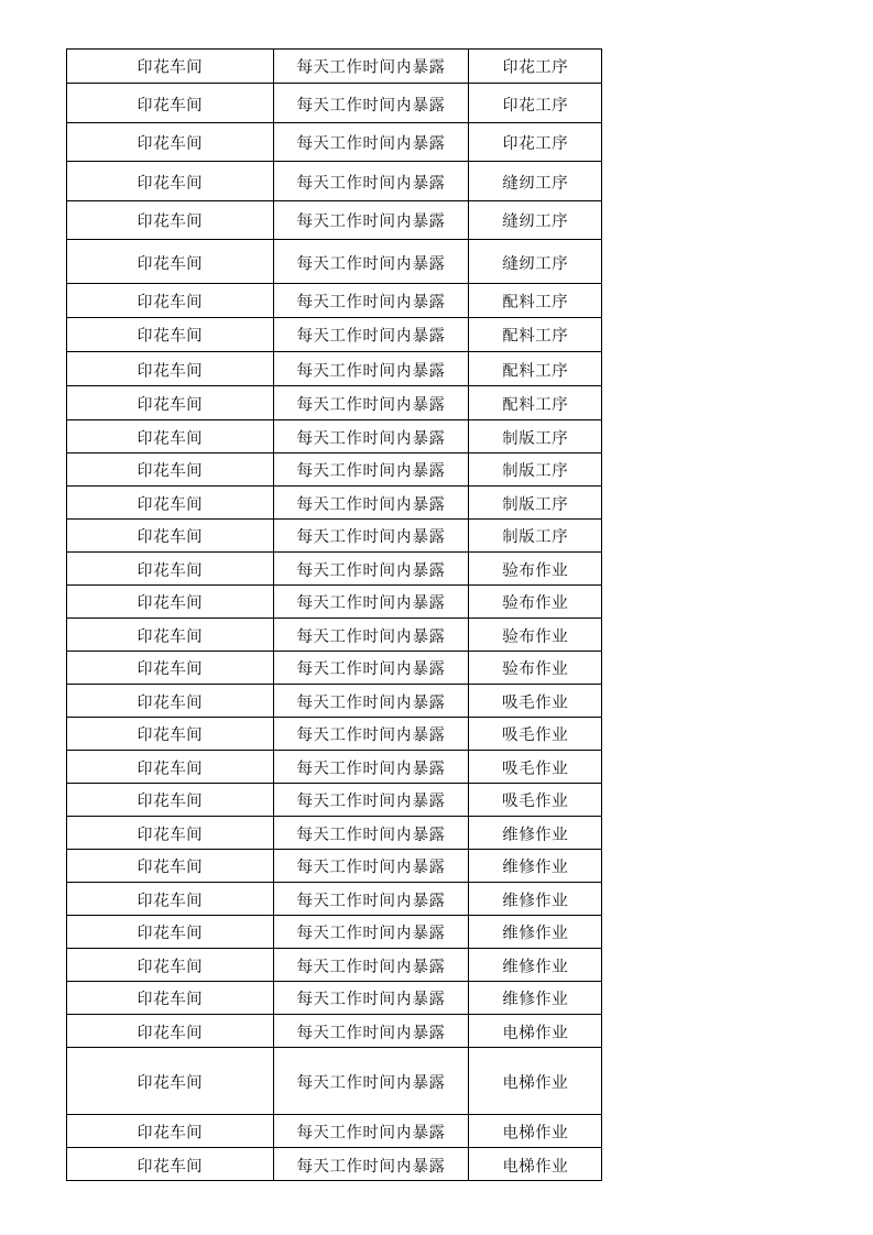 15印花车间作业活动清单.xlsx 第5页
