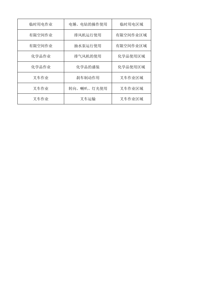 14工二纱染作业活动清单.xlsx 第2页