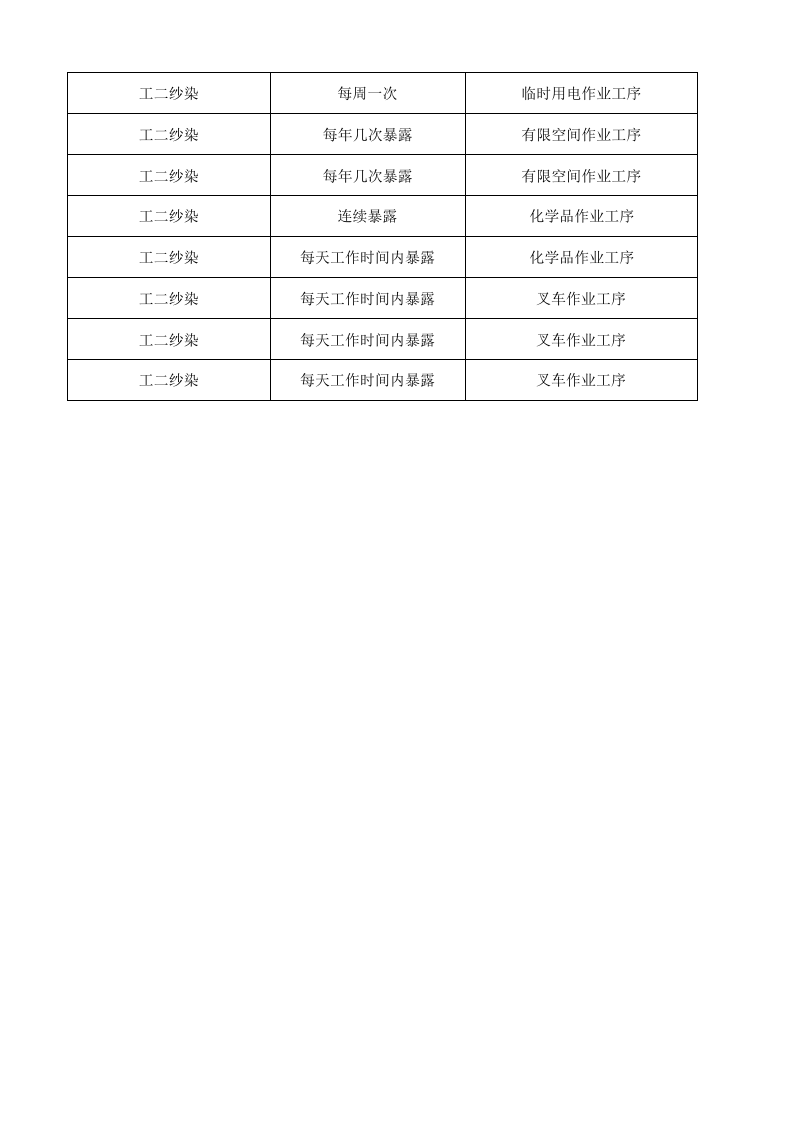 14工二纱染作业活动清单.xlsx 第4页