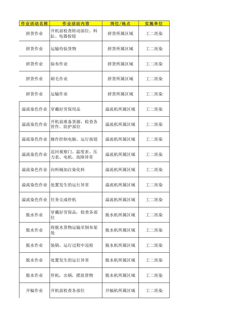13工二坯染作业活动清单.xlsx 第1页