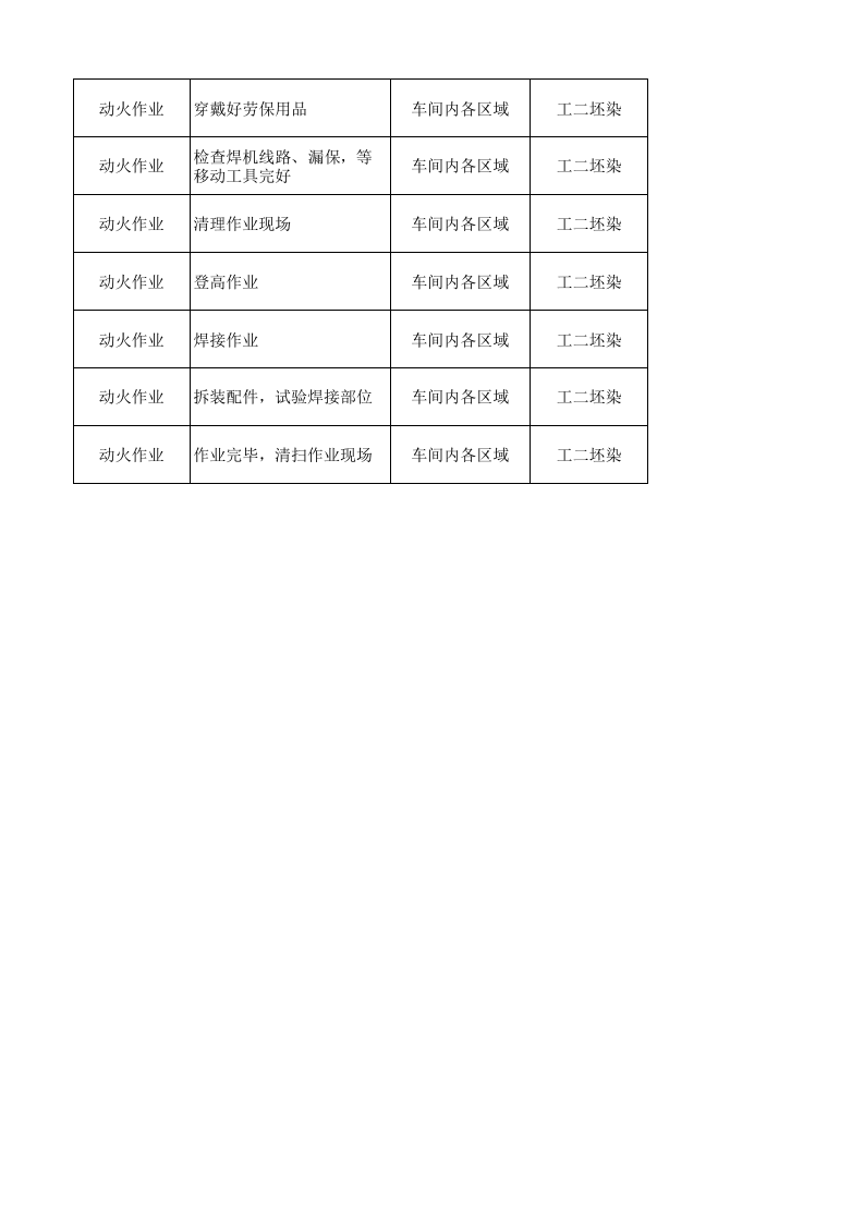 13工二坯染作业活动清单.xlsx 第4页