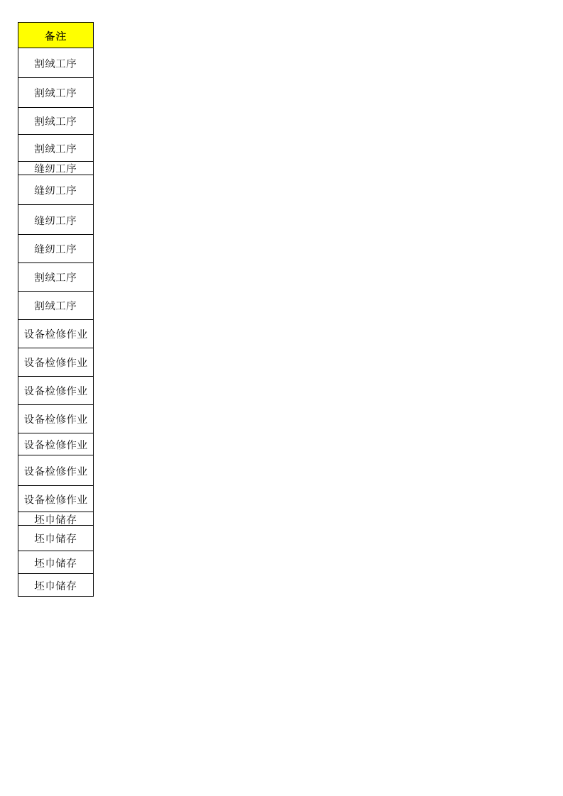 12工二坯整作业活动清单.xls 第2页