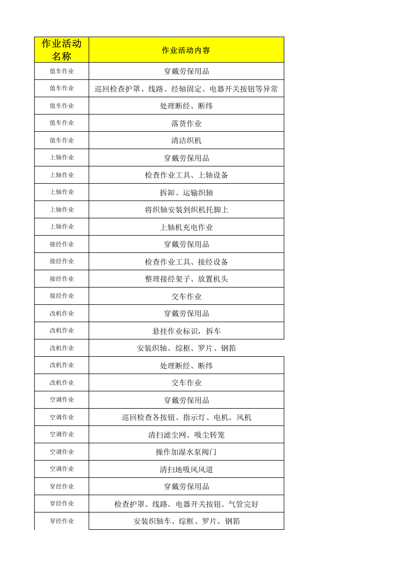 11工二剑杆作业活动清单.xls 第1页