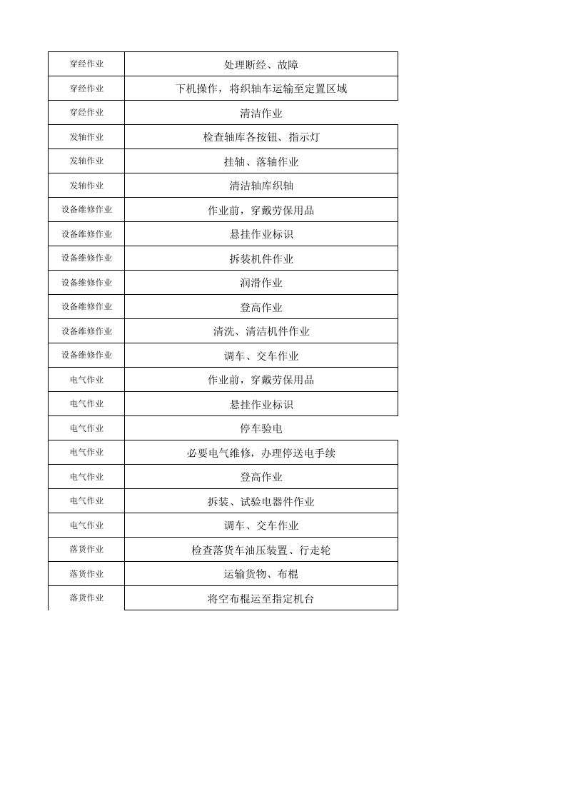 11工二剑杆作业活动清单.xls 第2页