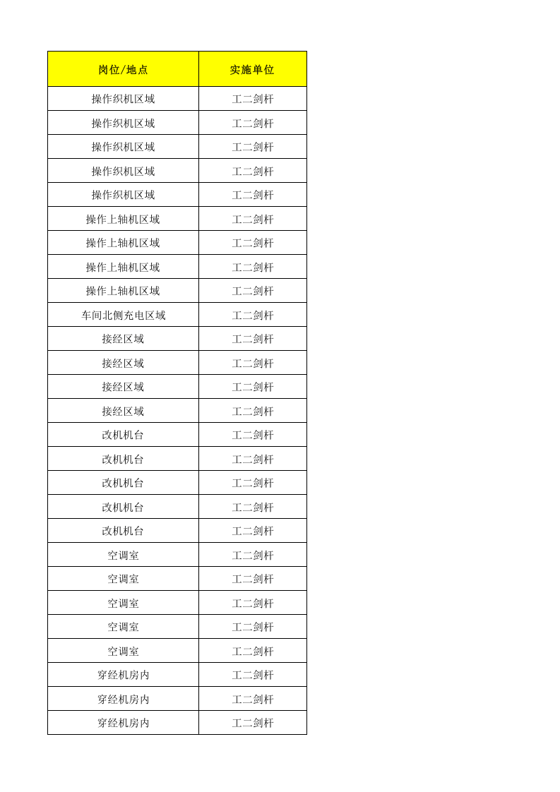 11工二剑杆作业活动清单.xls 第3页