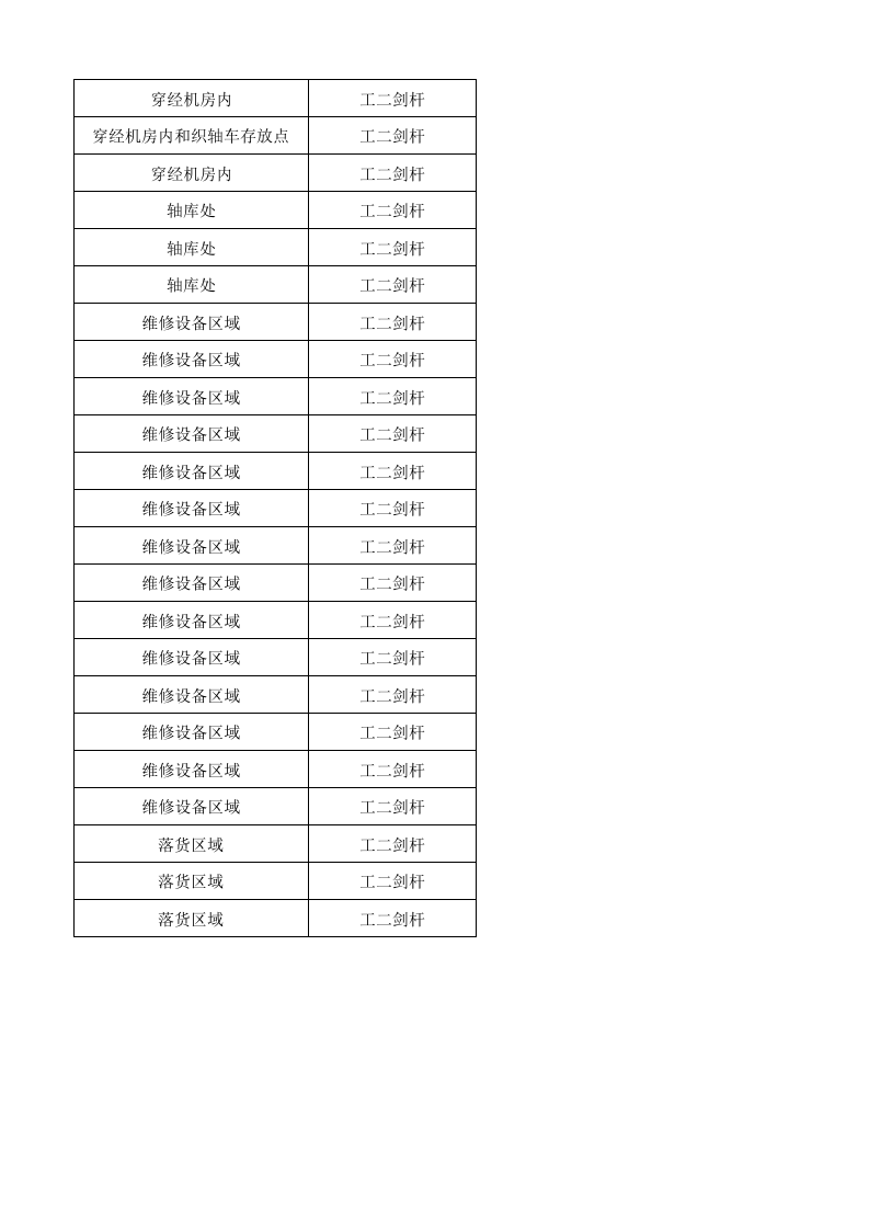 11工二剑杆作业活动清单.xls 第4页