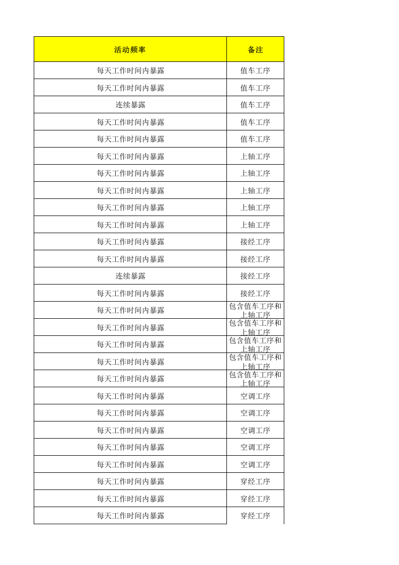 11工二剑杆作业活动清单.xls 第5页