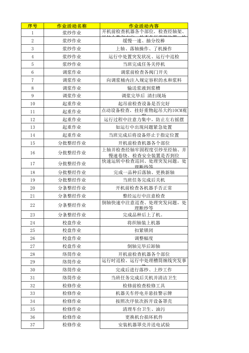 10工二准备作业活动清单.xlsx 第1页