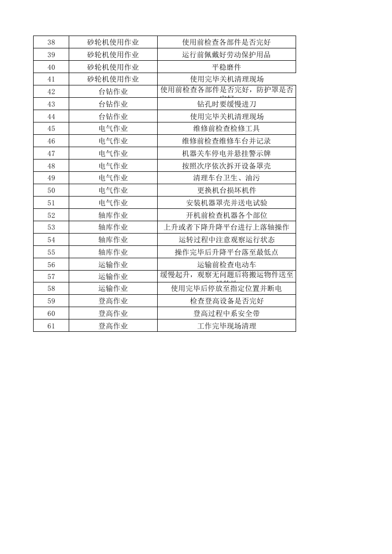 10工二准备作业活动清单.xlsx 第2页