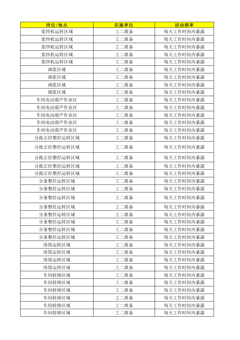 10工二准备作业活动清单.xlsx 第3页