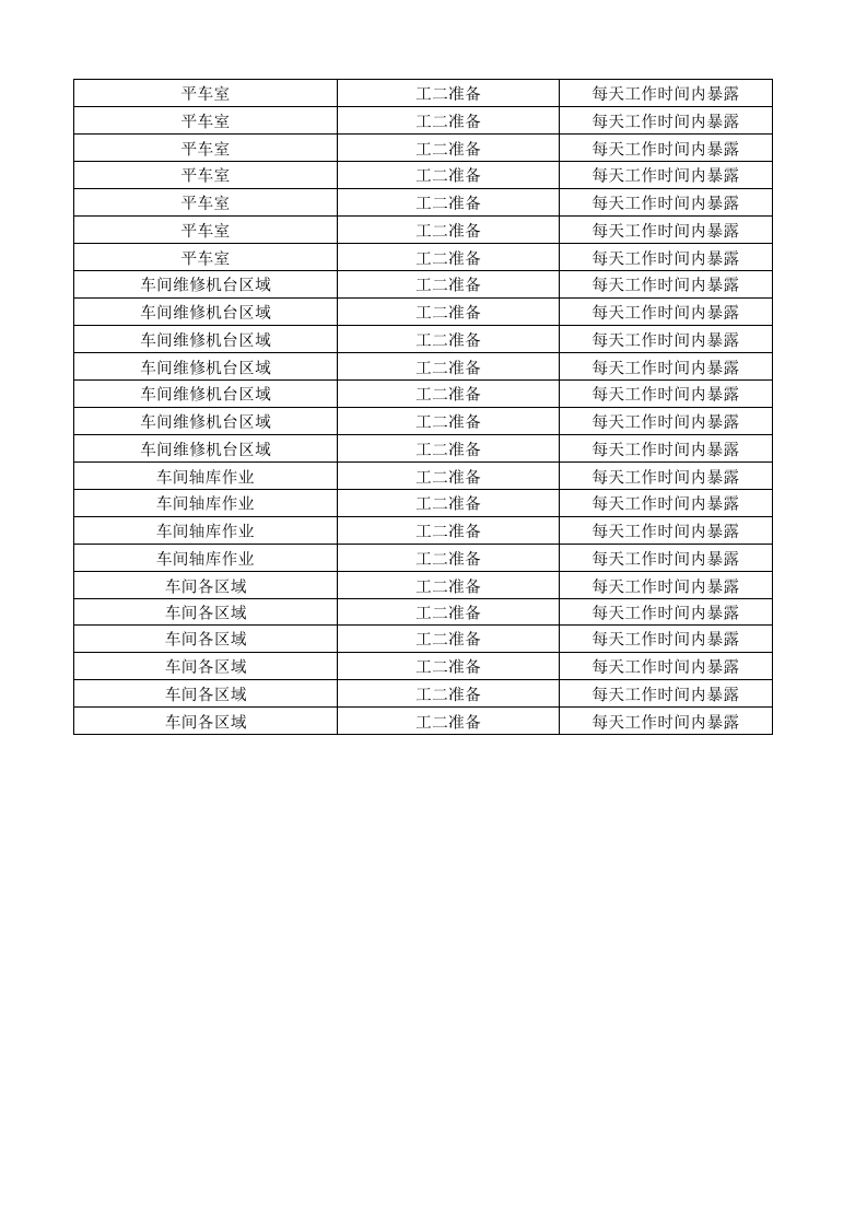 10工二准备作业活动清单.xlsx 第4页