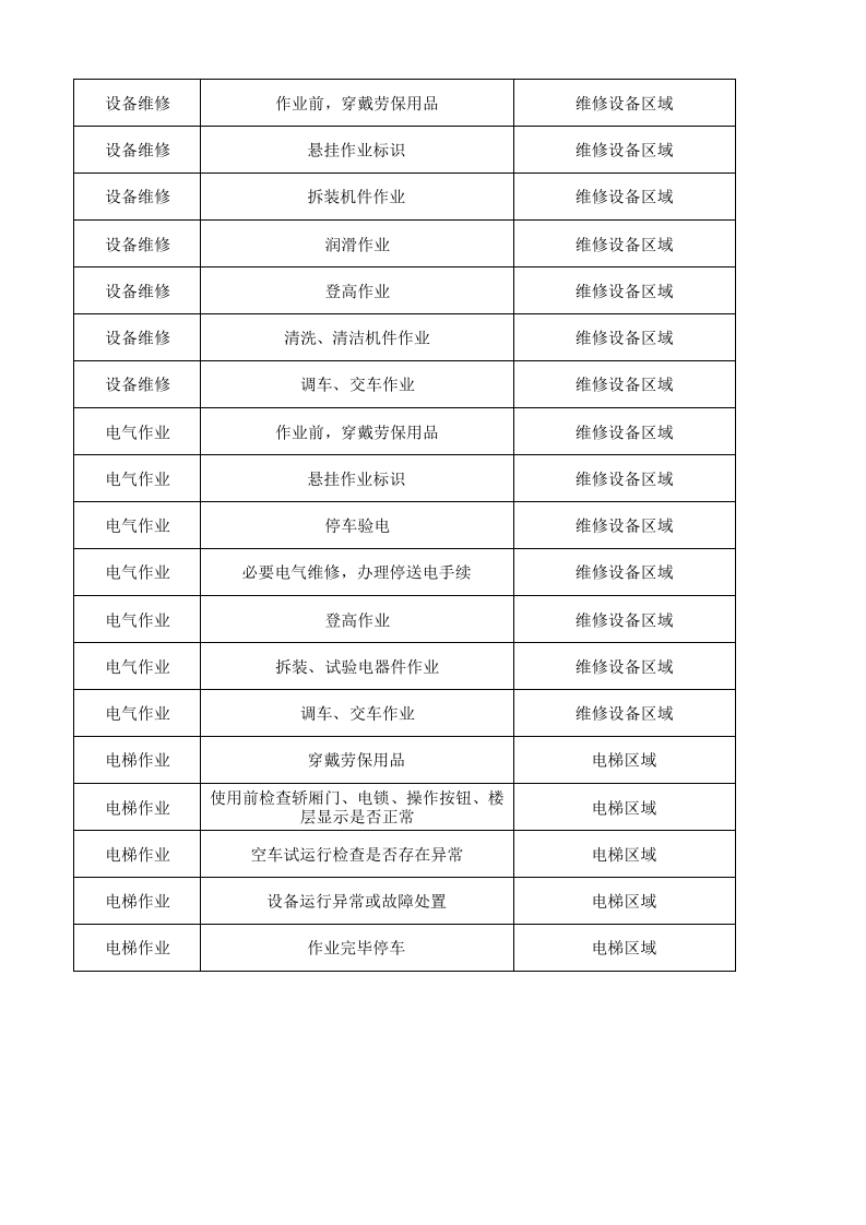 09工一整理二作业活动清单.xlsx 第3页