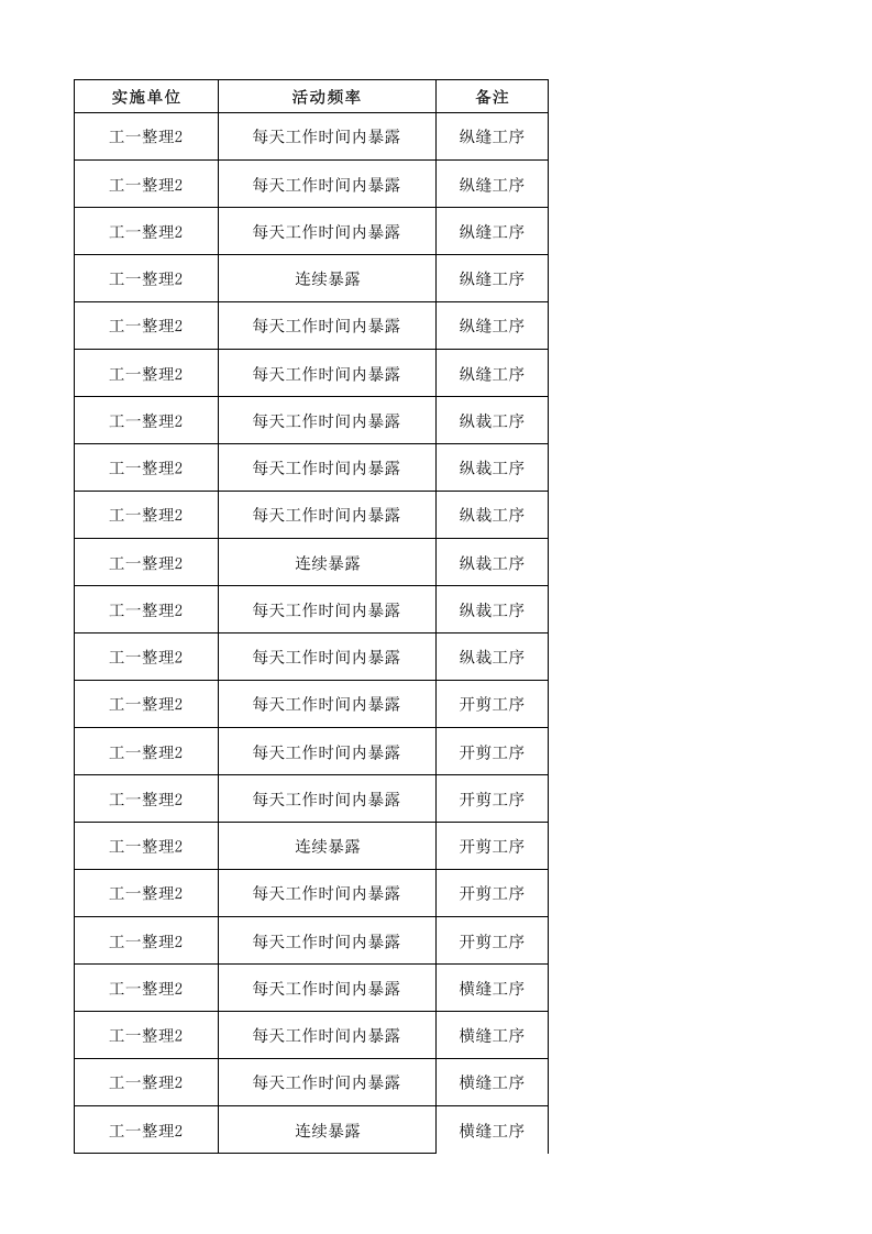 09工一整理二作业活动清单.xlsx 第4页