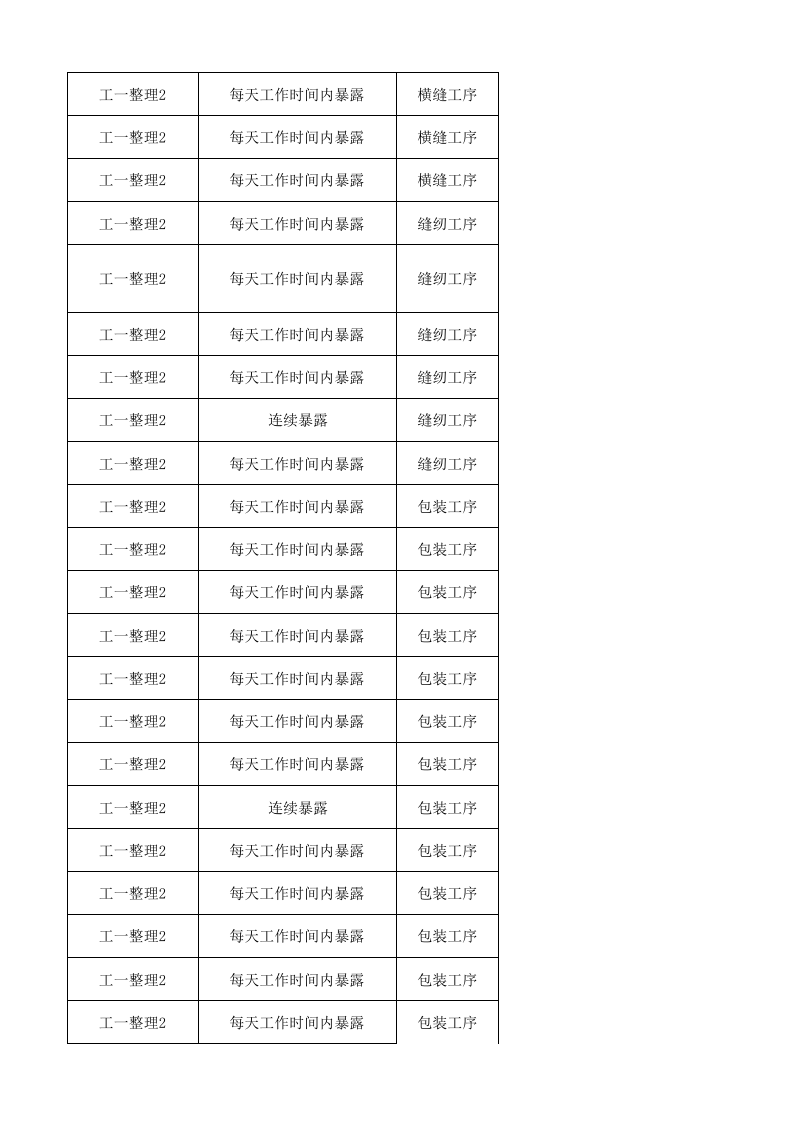 09工一整理二作业活动清单.xlsx 第5页