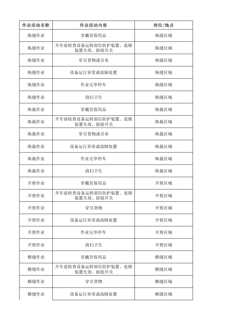 08工一整理一作业活动清单.xlsx 第1页