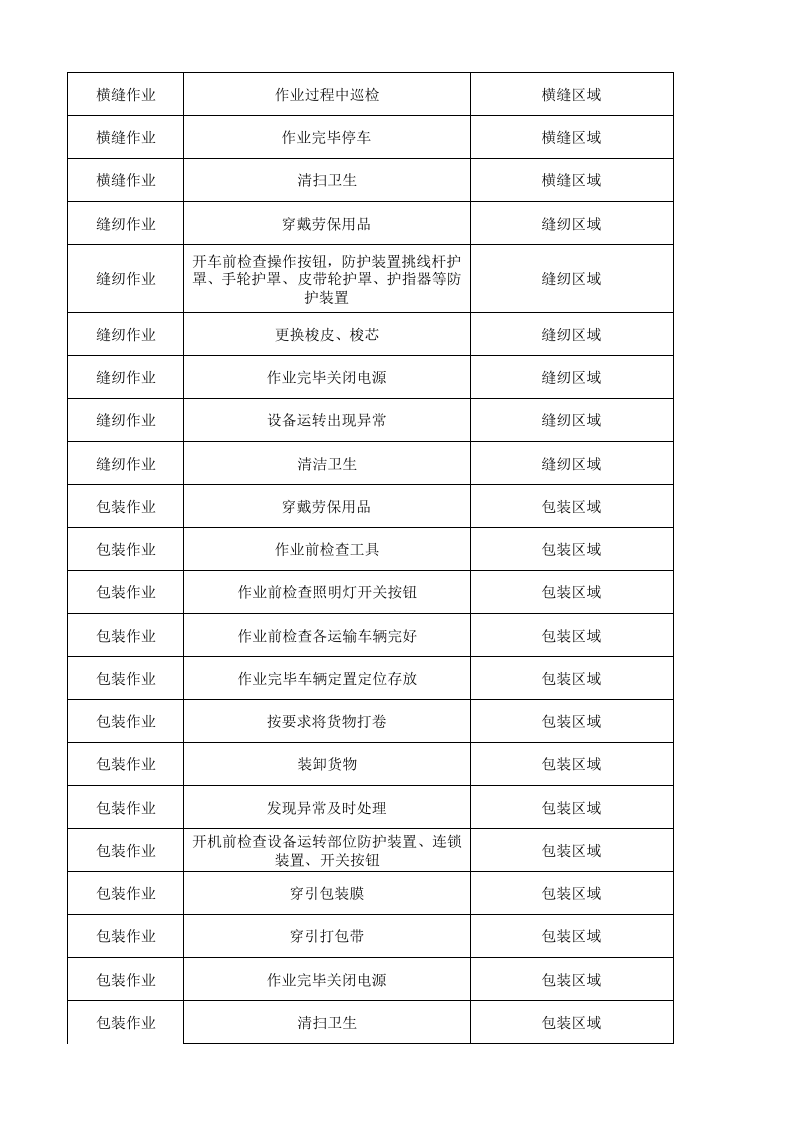 08工一整理一作业活动清单.xlsx 第2页