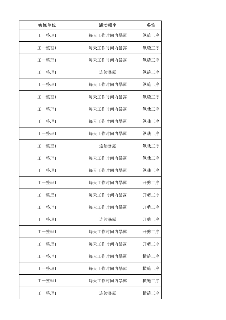 08工一整理一作业活动清单.xlsx 第4页