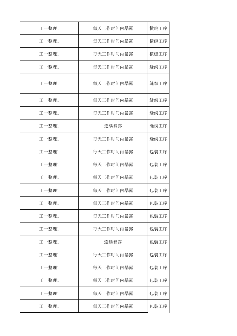 08工一整理一作业活动清单.xlsx 第5页