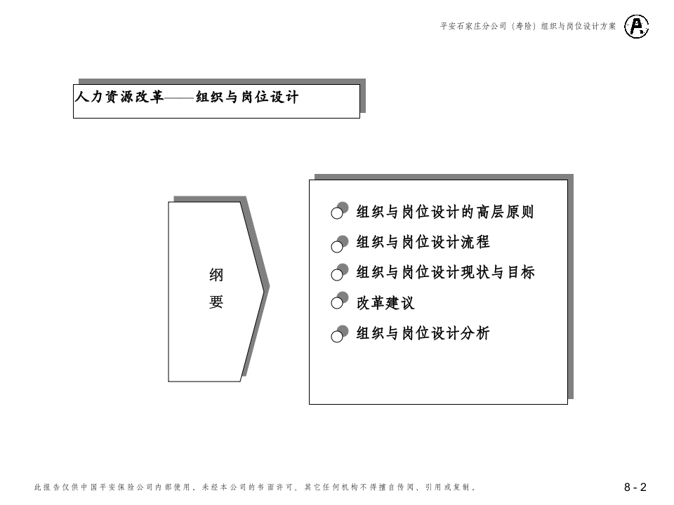 平安保险-组织与岗位设计方案（含实例）.ppt 第2页