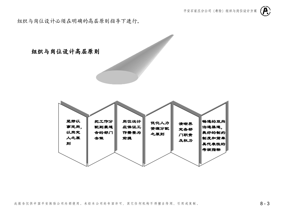 平安保险-组织与岗位设计方案（含实例）.ppt 第3页