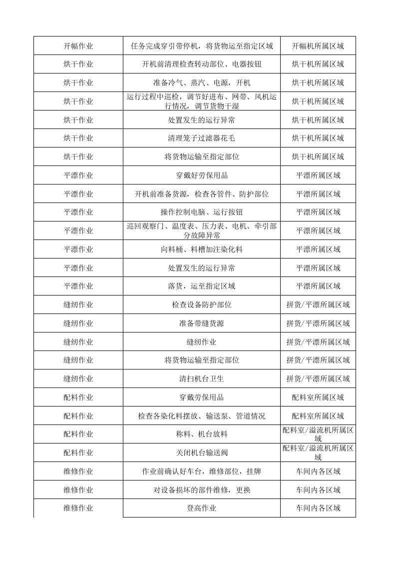 07工一坯染作业活动清单.xlsx 第2页