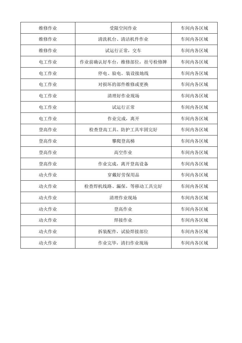 07工一坯染作业活动清单.xlsx 第3页