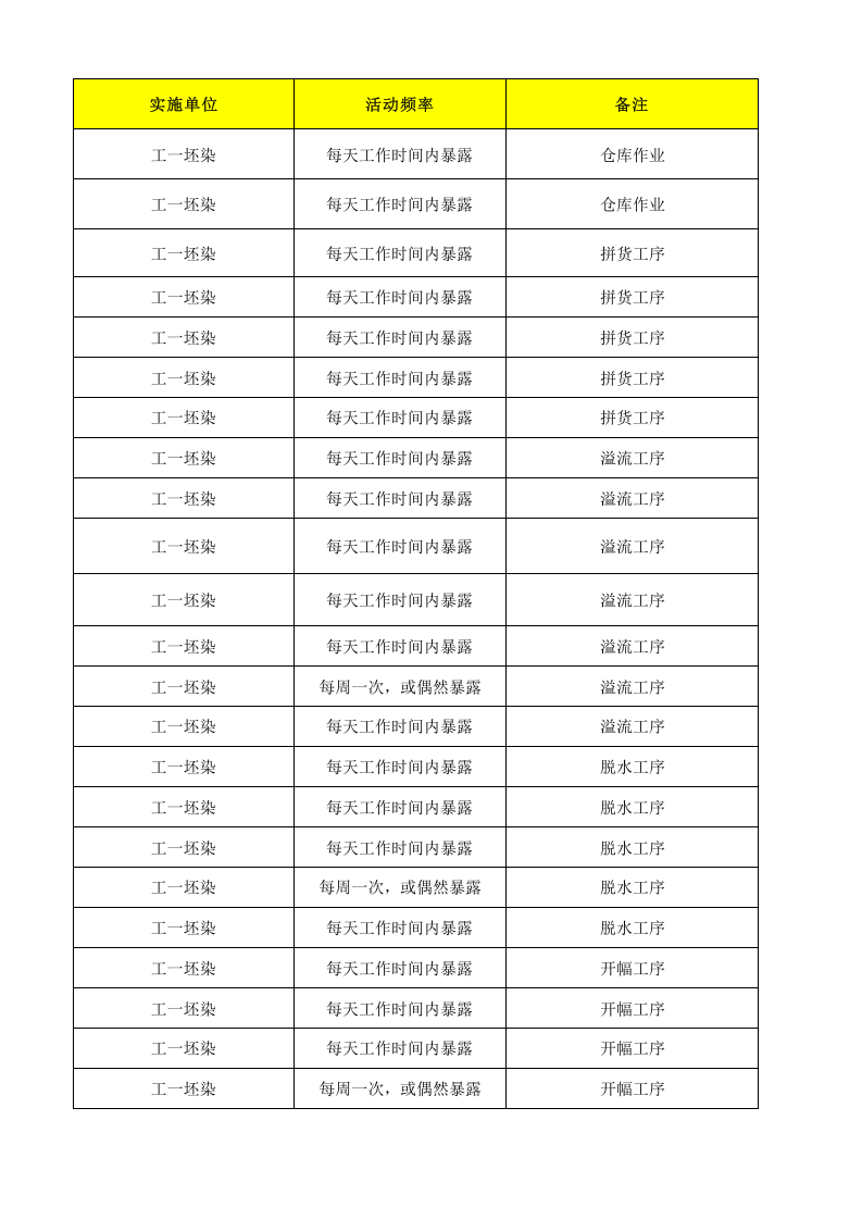 07工一坯染作业活动清单.xlsx 第4页