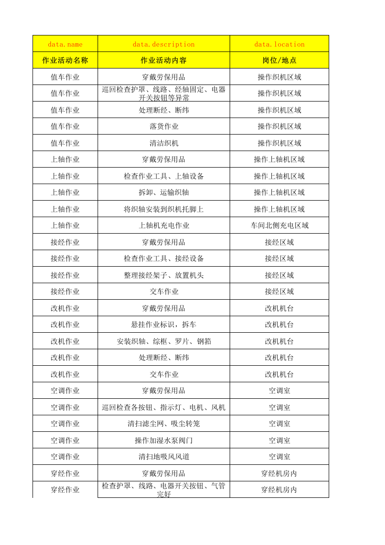 06工一喷织作业活动清单.xlsx 第1页