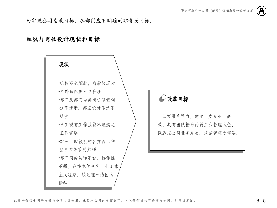 平安保险-组织与岗位设计方案（含实例）.ppt 第5页