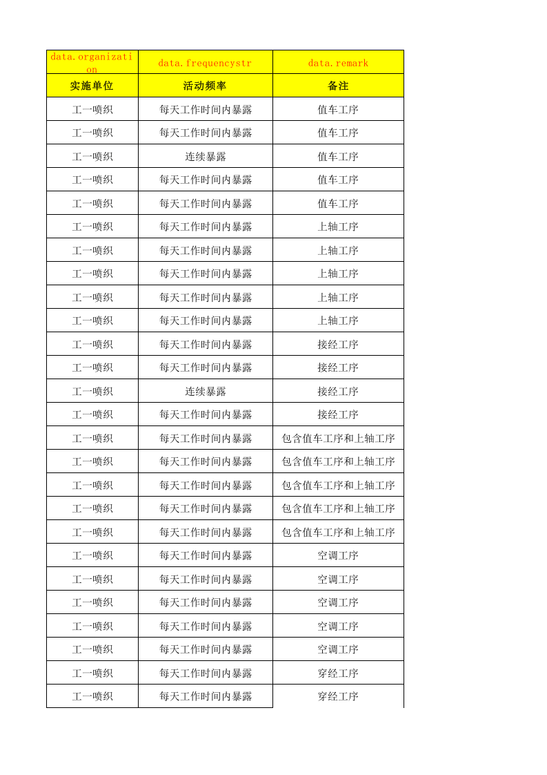 06工一喷织作业活动清单.xlsx 第3页