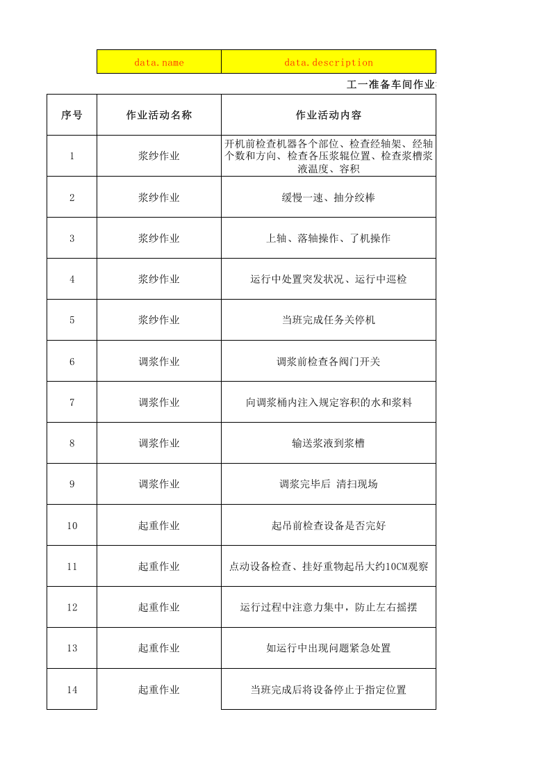 05工一准备作业活动清单.xlsx 第1页