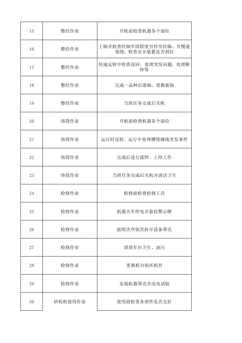05工一准备作业活动清单.xlsx 第2页