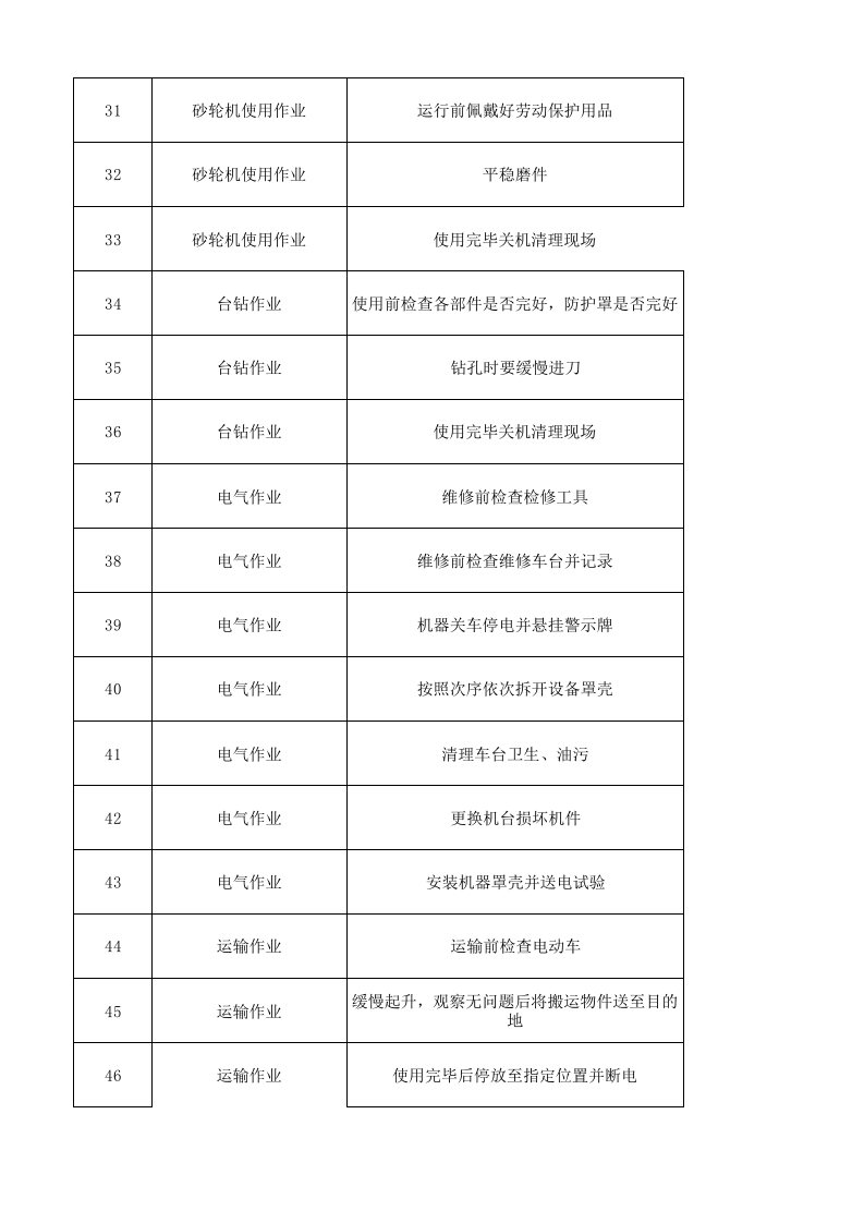 05工一准备作业活动清单.xlsx 第3页