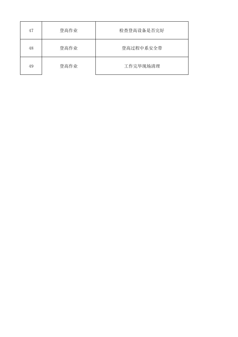 05工一准备作业活动清单.xlsx 第4页