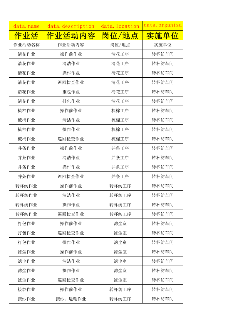 04转杯纺车间作业活动清单.xlsx 第1页