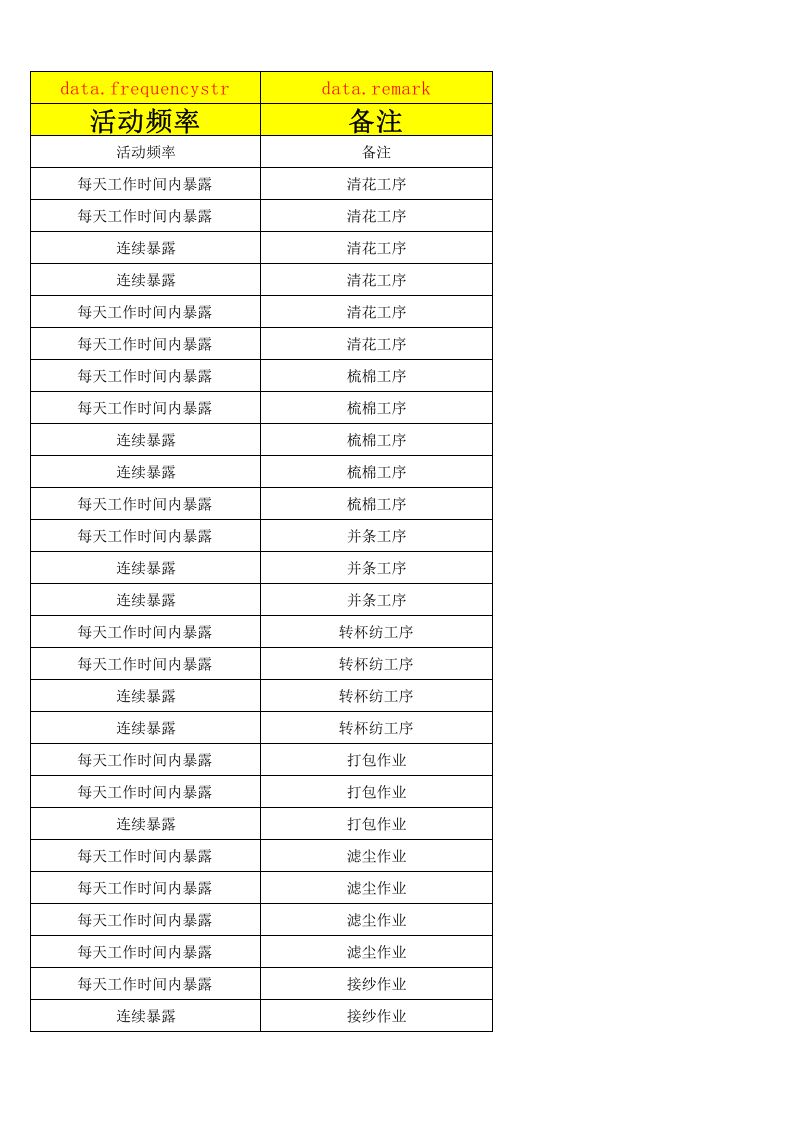 04转杯纺车间作业活动清单.xlsx 第3页