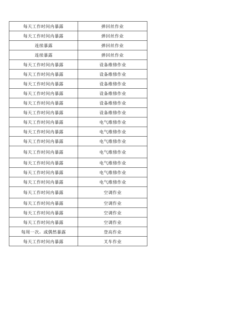 04转杯纺车间作业活动清单.xlsx 第4页