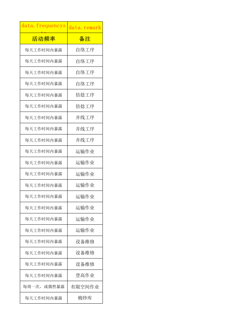 03后纺车间作业活动清单.xlsx 第3页