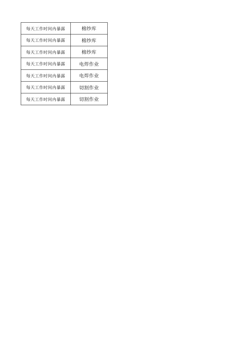 03后纺车间作业活动清单.xlsx 第4页