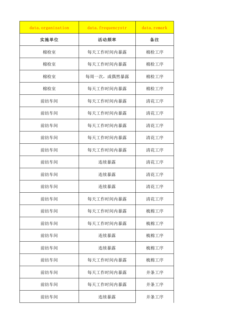 01前纺车间作业活动清单.xlsx 第3页