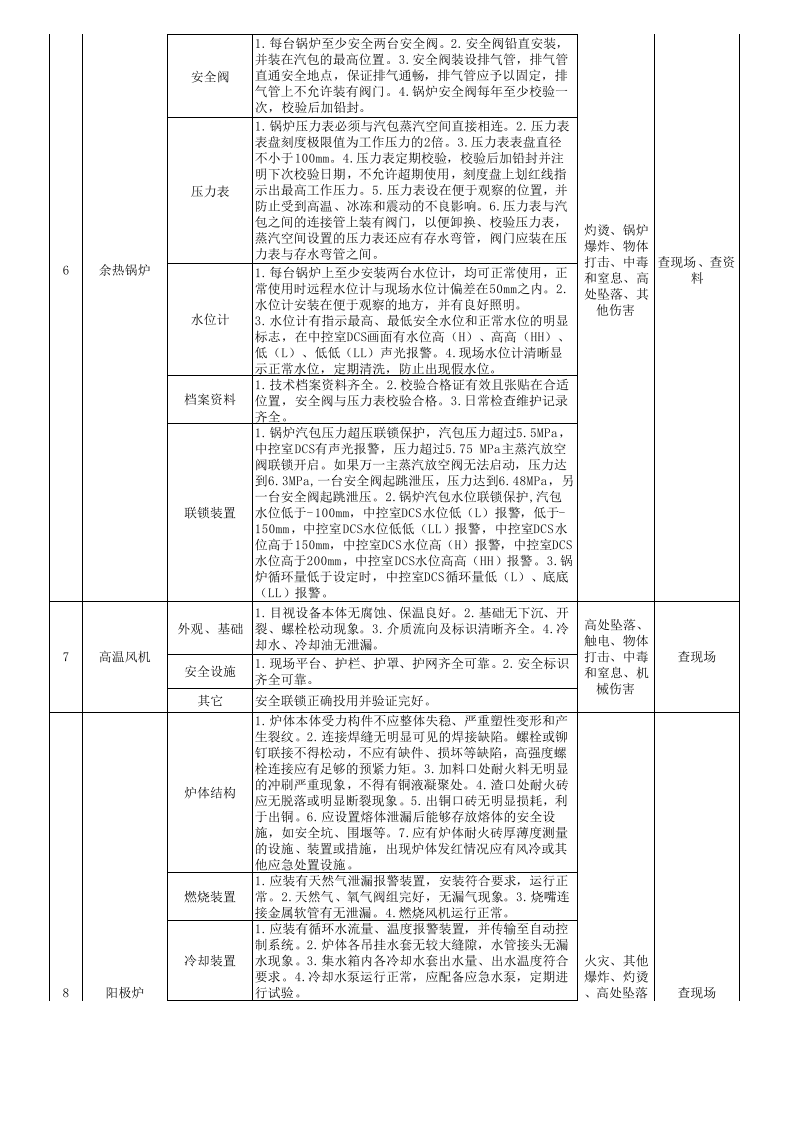 铜冶炼企业生产现场（设备设施）隐患排查清单.xlsx 第3页